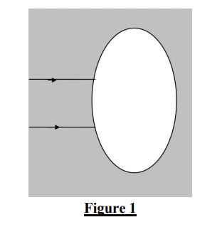 Determine the focal length of the air pocket when both the curvatures