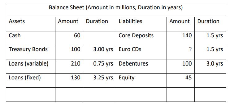 If the 90-day bank bill futures are quoted at 96.0 and there is no basis risk