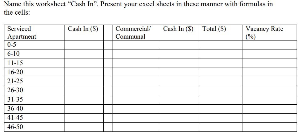 Name this worksheet “Cash In”. Present your excel sheets in these manner with formulas in