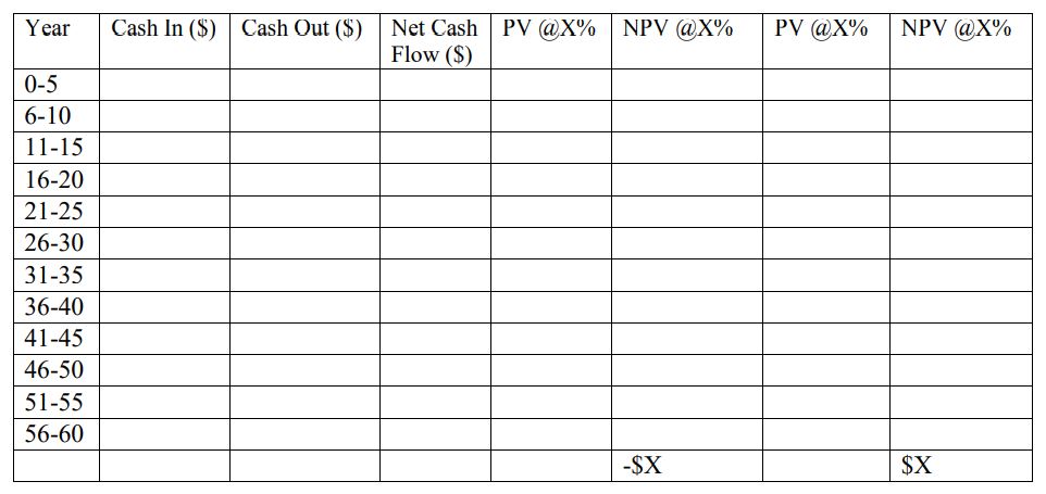 Name this worksheet “IRR”. Present your excel sheets in these manner with formulas in the