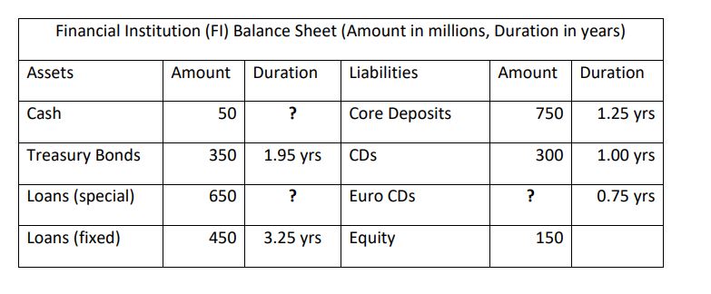 Use this balance sheet information to answer the following questions