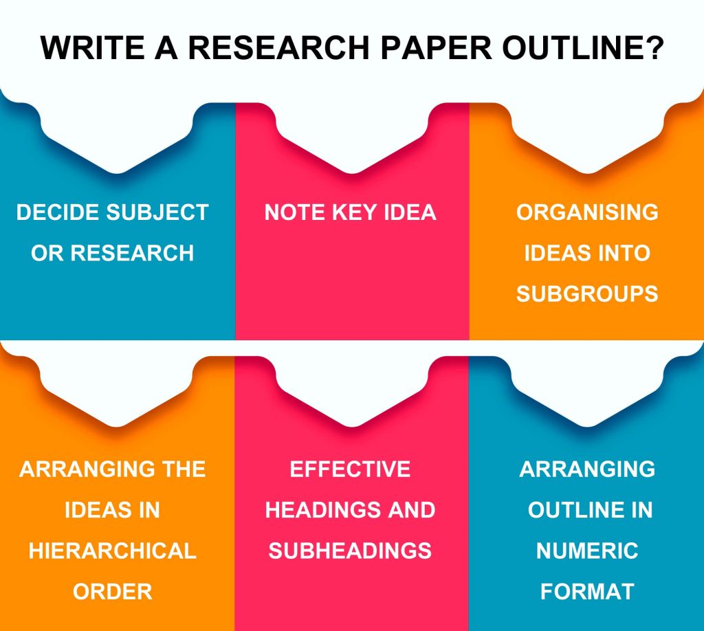 write a research paper outline