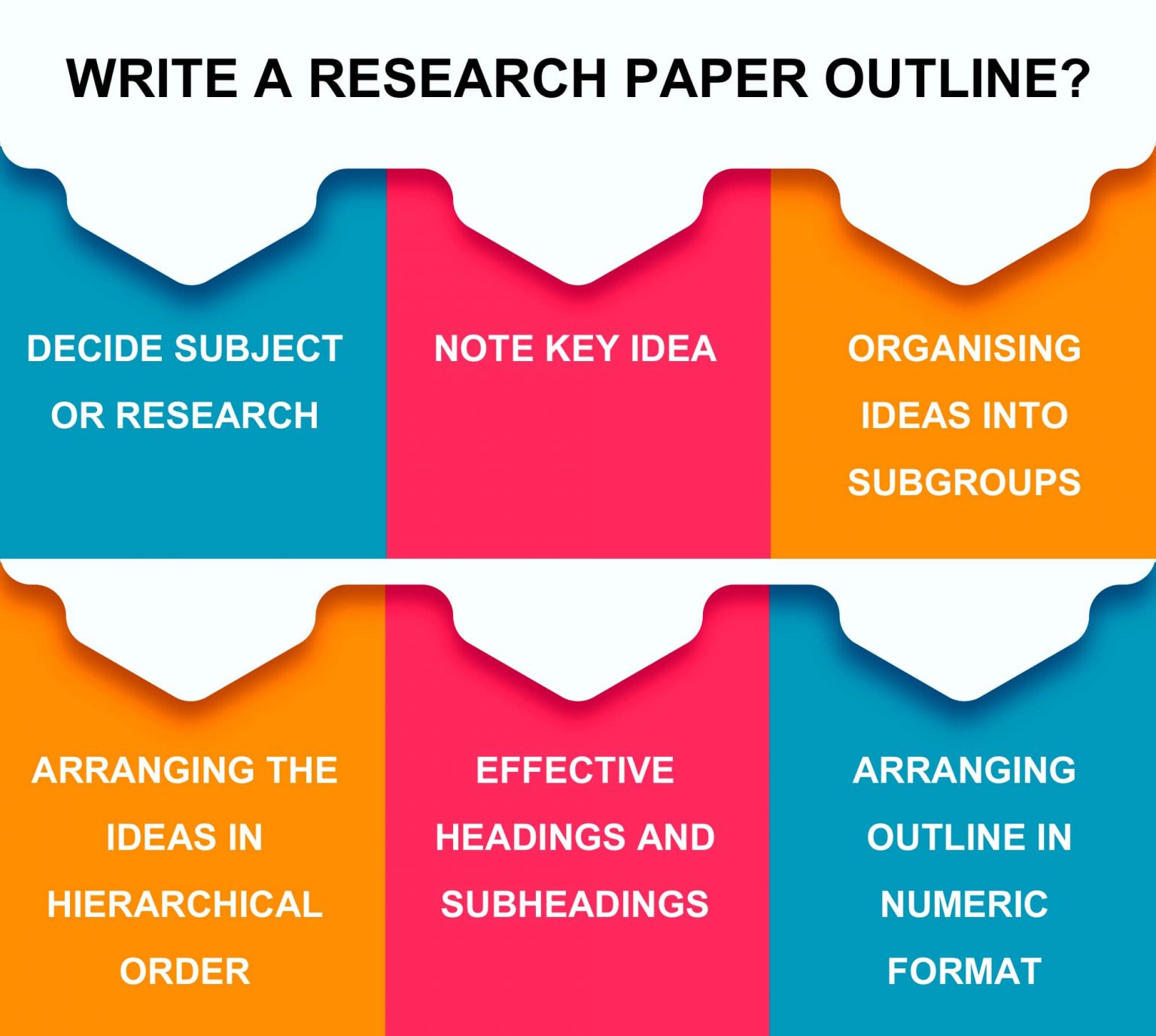 Research Paper Outline | Step by Step Guide and Examples