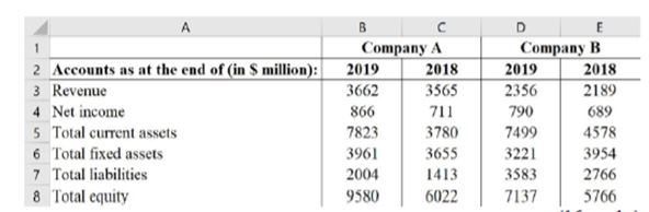 Based on your understanding of the cash flow statement