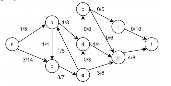 Consider the flow network below, where denotes x as the flow value and y as the edge