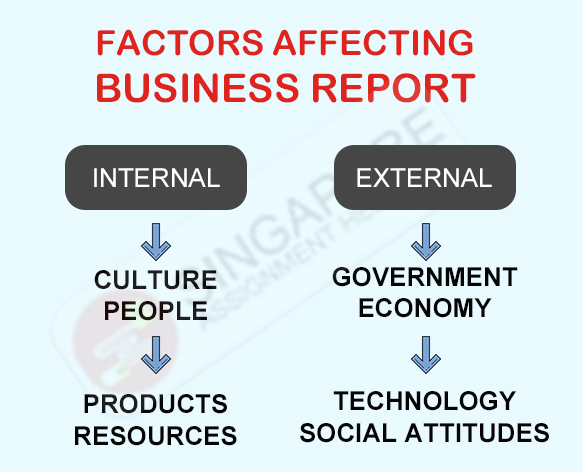 environmental factors affecting business