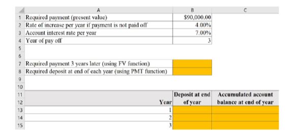 If Project A is completed today. its required payment is $90,000