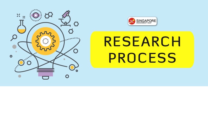 Research Process