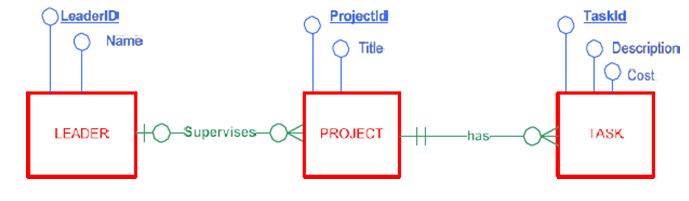 Database Analysis Modelling Data