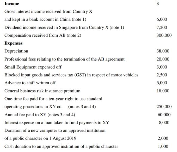 VKSS is a Singapore tax resident company.