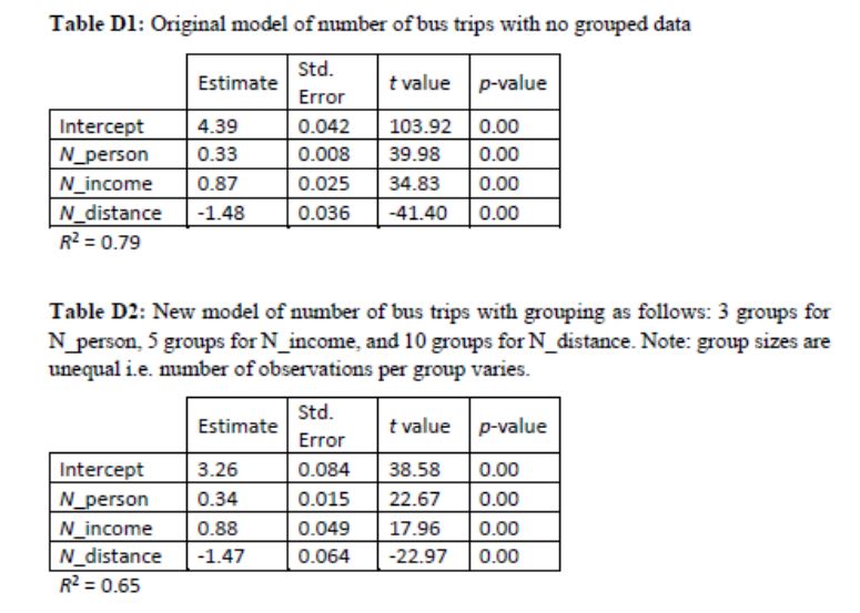A multivariate linear regression model is estimated with the number