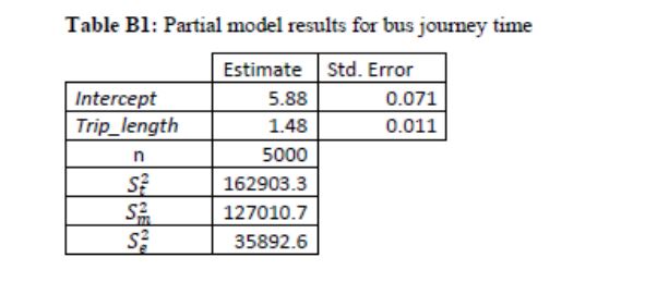 In Table B1 below. the estimate of the parameter