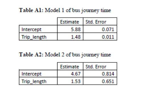 Tables Al and A2 give the results of two linear regression models