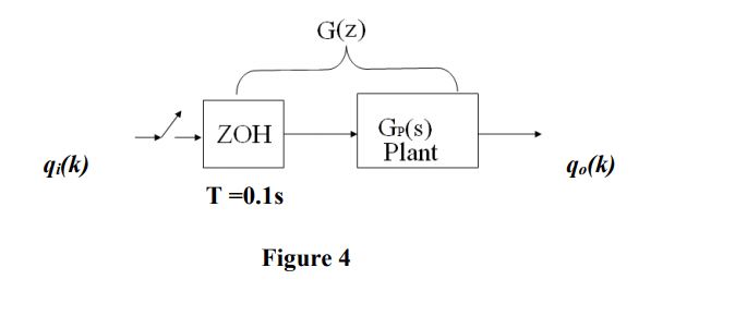 Discrete time system