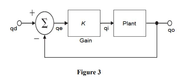 Proportional control