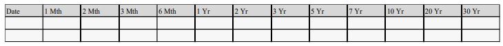 Reproduce and fill in the following table with the U.S. treasury rates and construct one