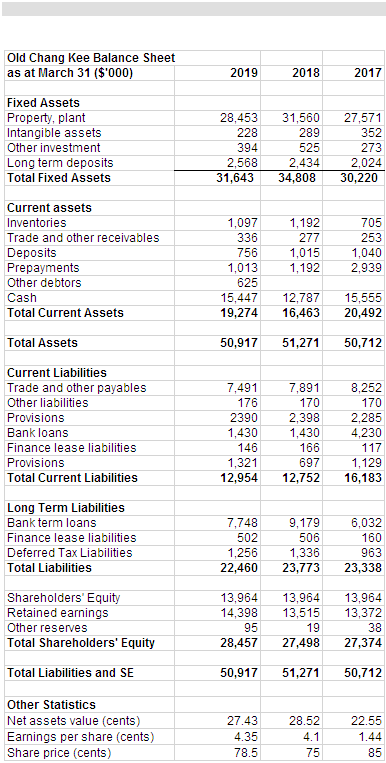 Based on the financial statements above compute the ratios as given in the answer