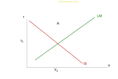 Changes in macroeconomic indicators can often be of relevance to business