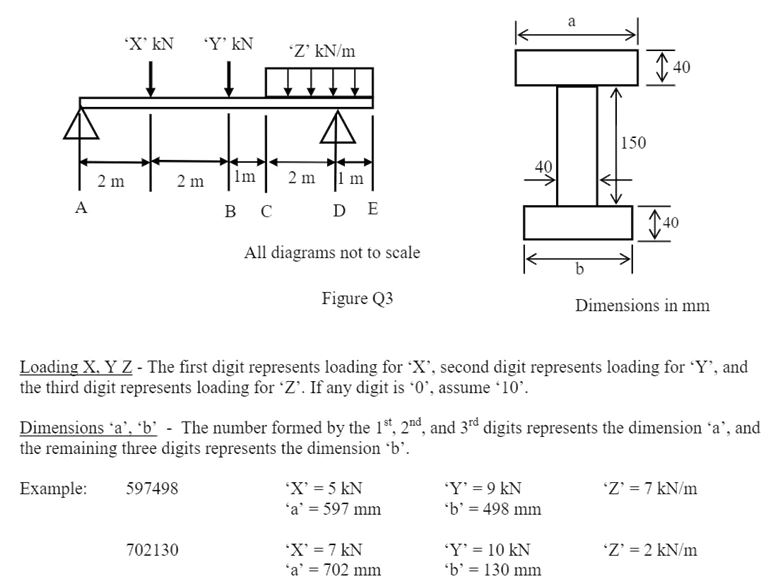 Figure Q3 shows an 8m long I beam simply supported at A and D