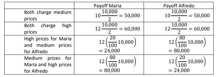 The above table shows the profits per week going to each pizza seller for thousands of Euros