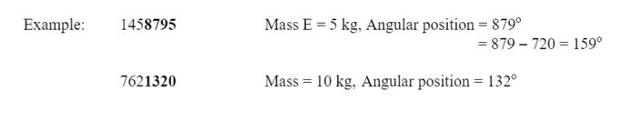 The angular position (in degree) of mass E is represented by the number