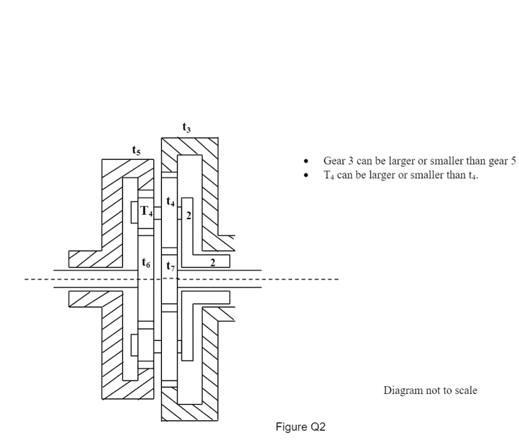 The fixing couple required on the fixed components when the output rotation in CW and CCW directions