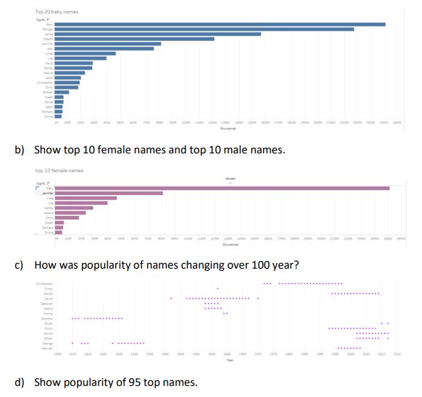 What are the top 20 names used in the USA for babies from 1910 to 2012
