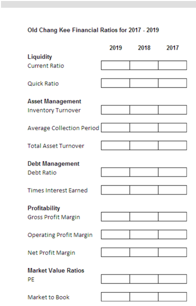 analysis of Old Chang Kee’s financial statements