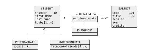 Analysis of relational schemas and normalization