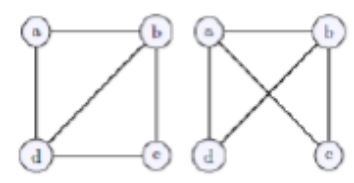 Are the following two graphs the same