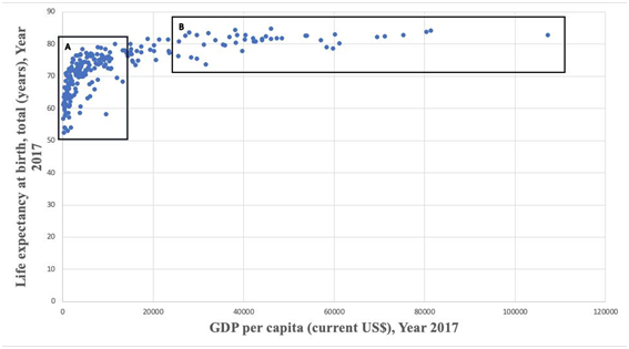 Below is a scatter plot showing the data points K used in her study