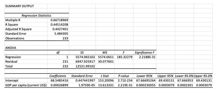 Researcher K wishes to develop a linear equation to express the relationship