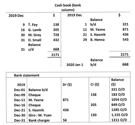 cash book