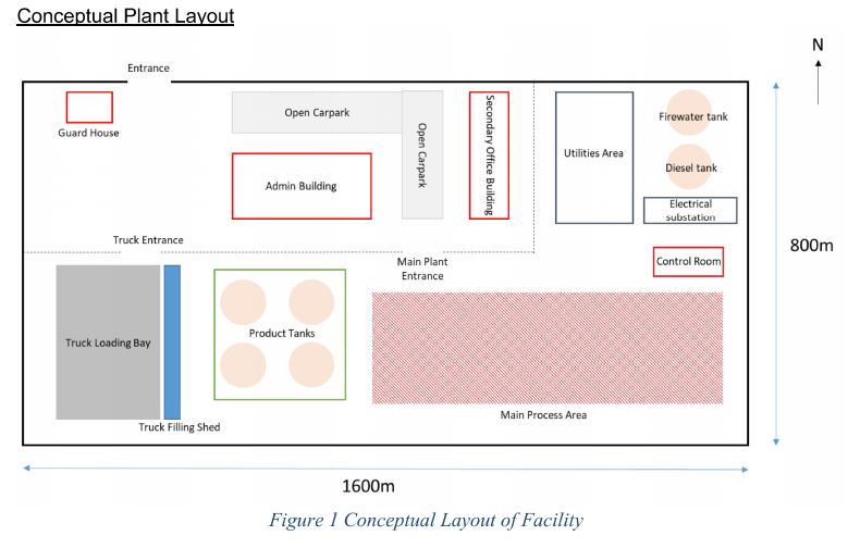 conceptual plan layout