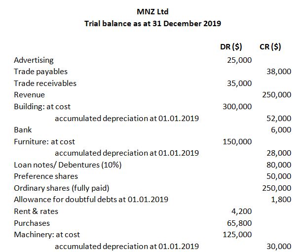 mnz ltd.
