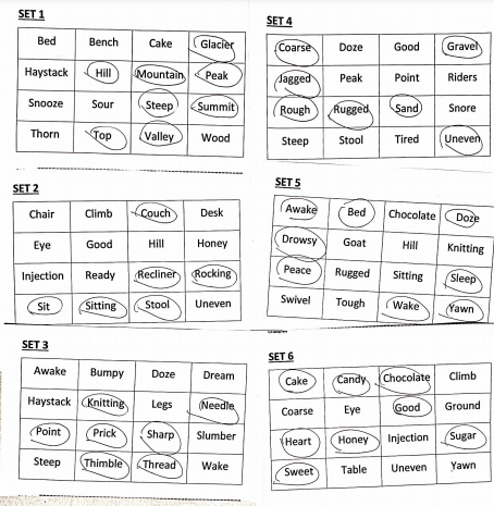 PSY107: Introduction to Psychology 1 assignment, SUSS