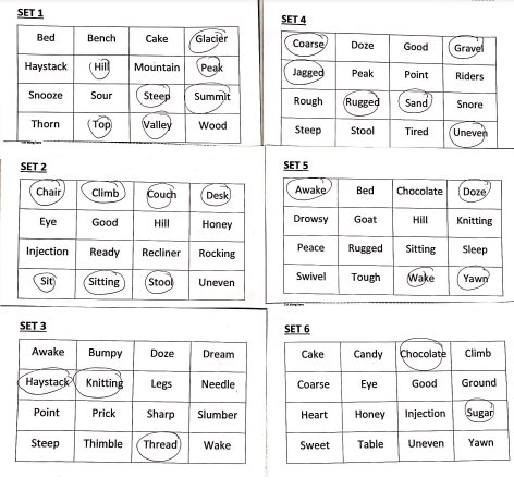 PSY107: Introduction to Psychology 1 assignment, SUSS