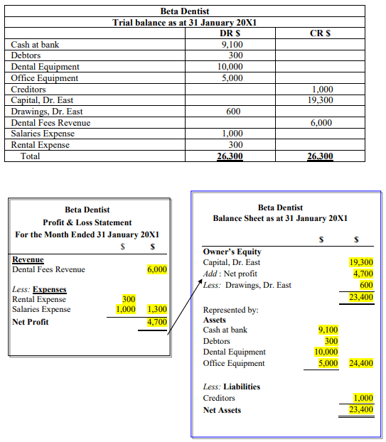 Explain the Accounting Period Concept and Matching Principle in Relation to Profit Determination: Business Accounting Homework, TP