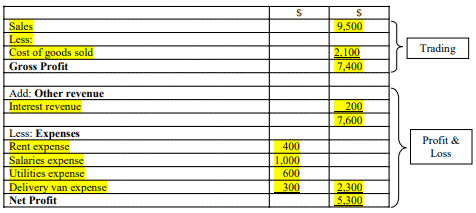 Explain the Accounting Period Concept and Matching Principle in Relation to Profit Determination: Business Accounting Homework, TP