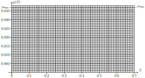 Monod’s Equation is a Mathematical Model for the Growth of Bacteria and other Microorganisms: Mathematical Applications In Biology Assignment, PSB Academy