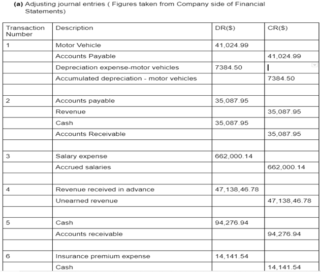 Discuss With Justification Whether FirstInFirstOut (FIFO) or