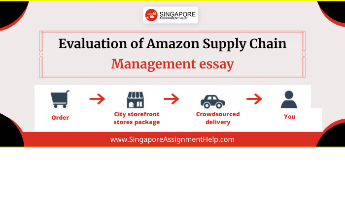 amazon com supply chain management case study summary