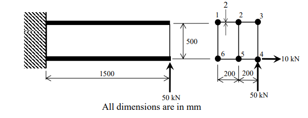 Determine and plot the distribution of the fina1 shear flow in the walls of the section: Airframes Structures Assignment, TP