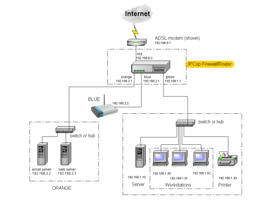 A not-for-profit organization working environment protection asks you to plan, execute and document an ethical hack against their systems to assess their security: Ethical Hacking Report, KU