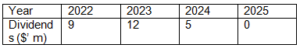 Assume today is 31 December 2021 Firm a is expected to adopt the following payout policy for the next 4 years: Principles of Finance Assignment, TP