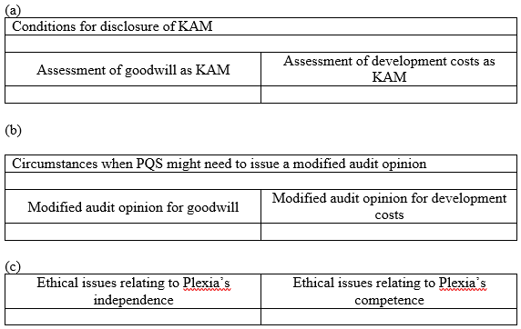 ACC306: Advanced Assurance and Attestation 