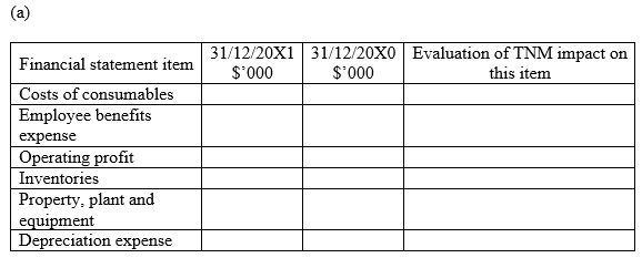 ACC306: Advanced Assurance and Attestation 