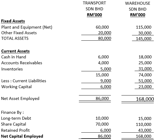 Financial Management 