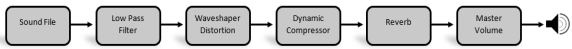 Intelligent Signal Processing