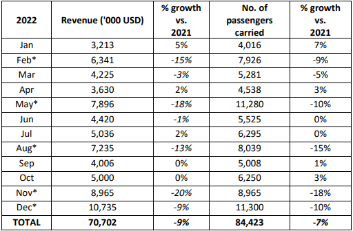 Business Data Analysis